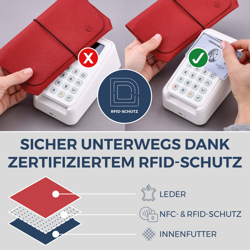 Reisepasshülle mit RFID-Schutz & 4 Kartenfächer (Saffiano)